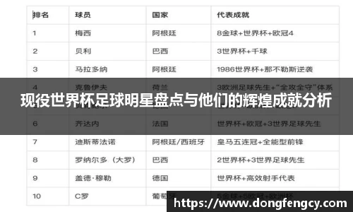 现役世界杯足球明星盘点与他们的辉煌成就分析
